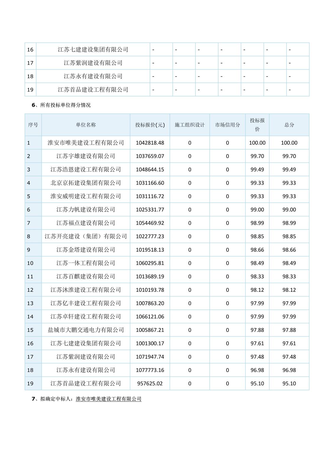 坡道雨蓬江蘇省工程建設(shè)項(xiàng)目評標(biāo)結(jié)果公示(1)_3.jpg